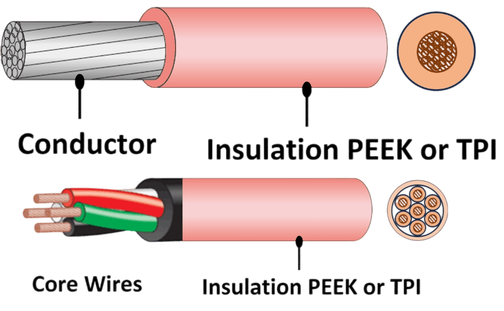 PEEK耐放射線ケーブル